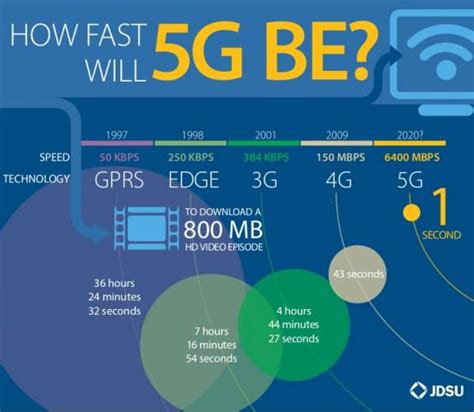 5g start 1.0. Things To Know About 5g start 1.0. 